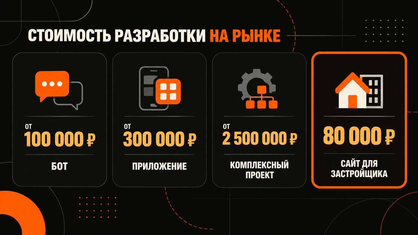 Сколько стоят такие проекты на рынке