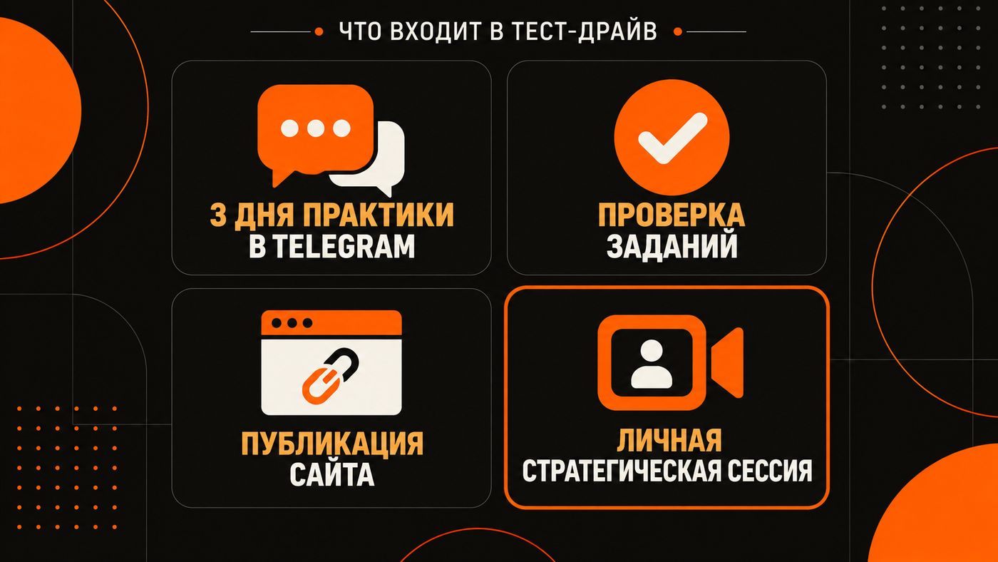 Что входит в тест-драйв